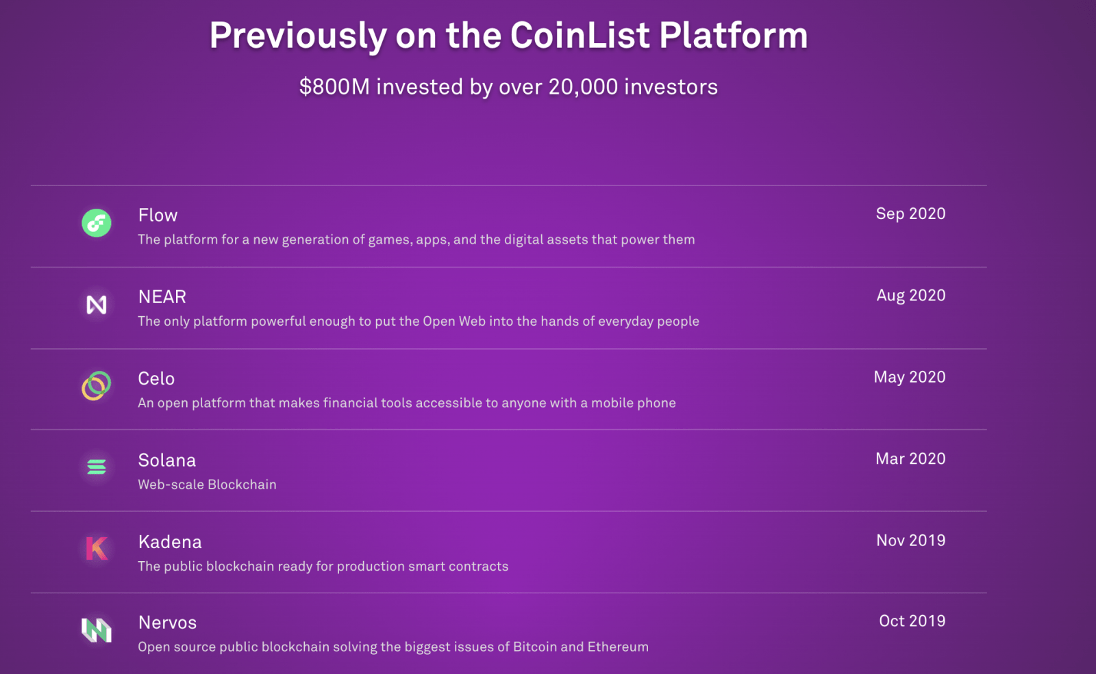 coinlist 中文