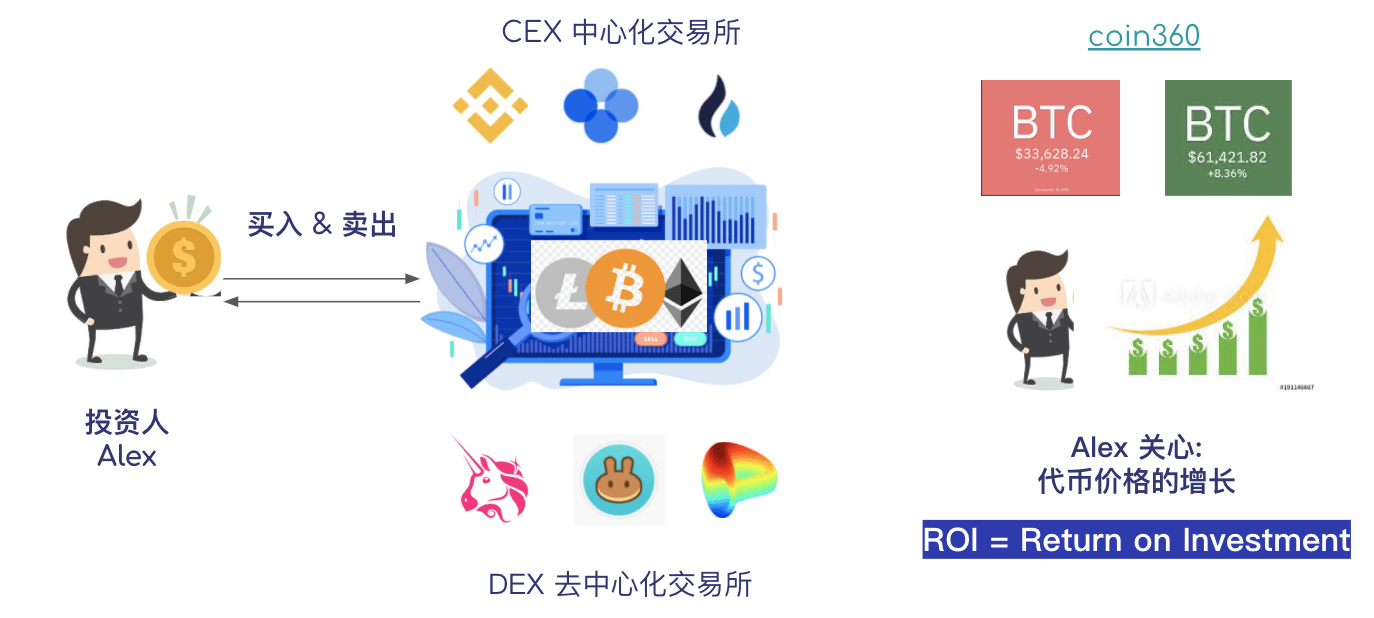 DeFi 小白入門最强指南2.0：如何賺流動性挖礦的第一桶金？ - Grenade 手榴彈