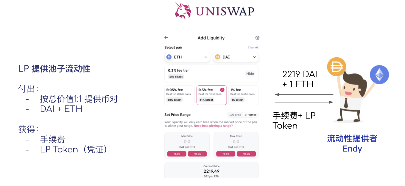 DeFi 小白入門最强指南2.0：如何賺流動性挖礦的第一桶金？ - Grenade 手榴彈