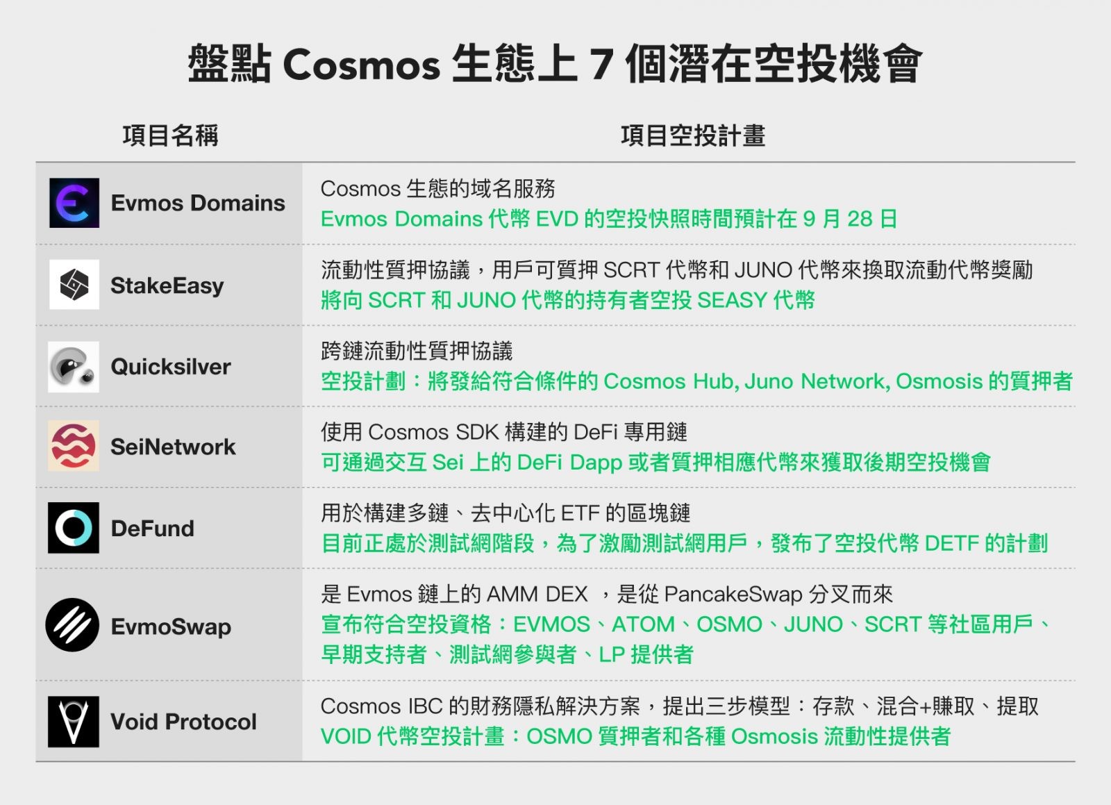 1 分鐘盤點Cosmos 生態上7 個潛在空投機會- Grenade 手榴彈