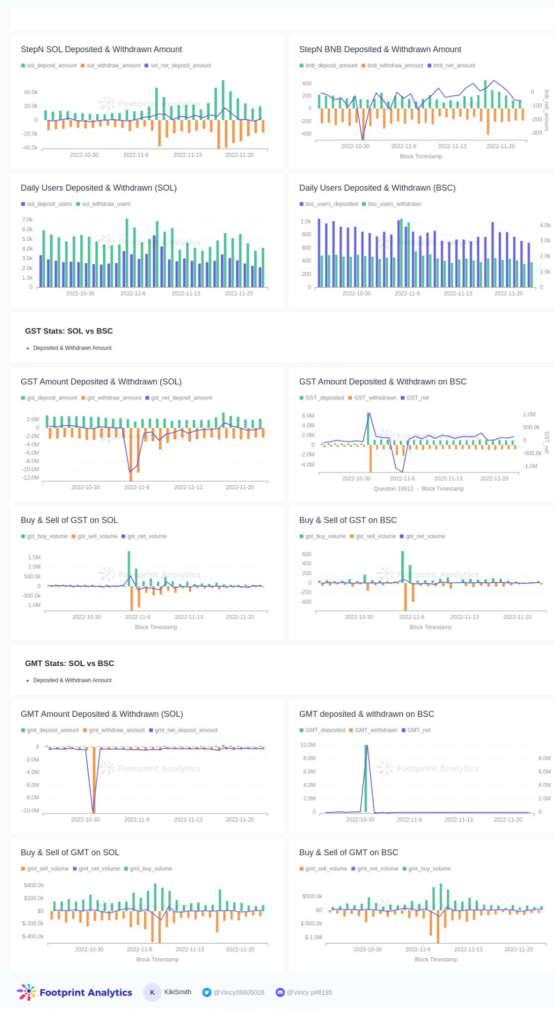 Footprint Analytics 如何幫助區塊鏈研究人員進行數據研究 - Grenade 手榴彈