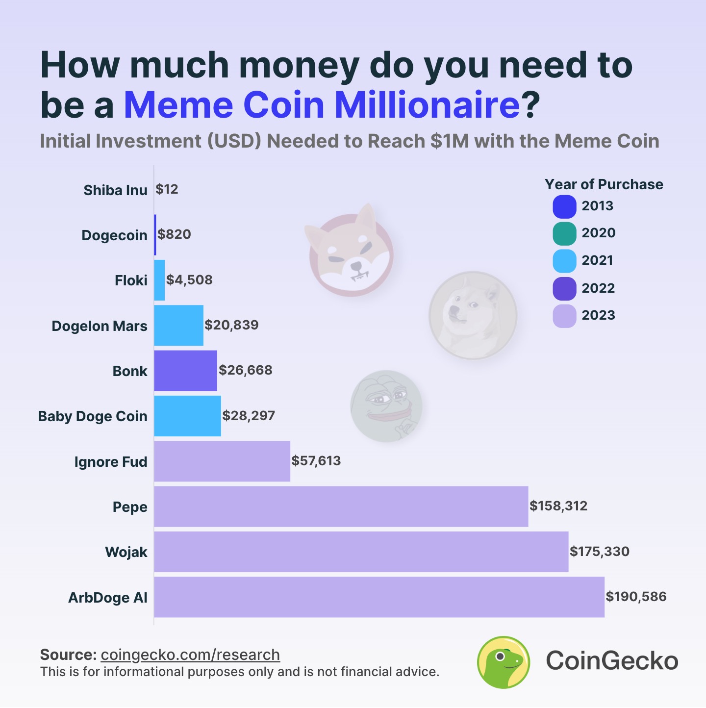 PEPE 再掀投機熱潮，下一個Meme Coin 是什麼？ - Grenade 手榴彈