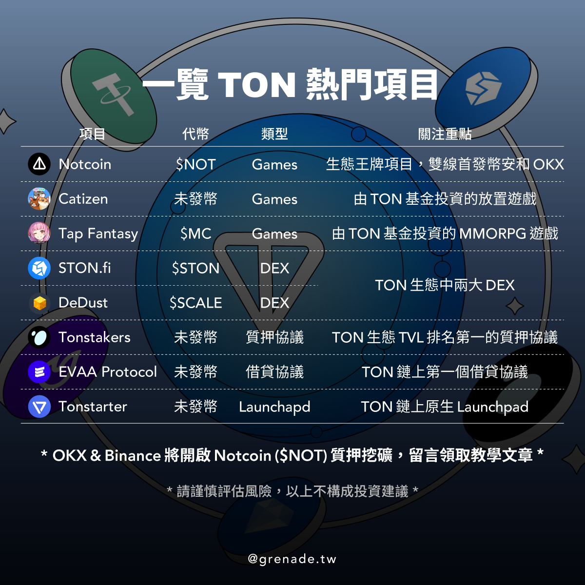 2026 最新教學】TON 幣是什麼？怎麼買？錢包如何使用？ - Grenade 手榴彈