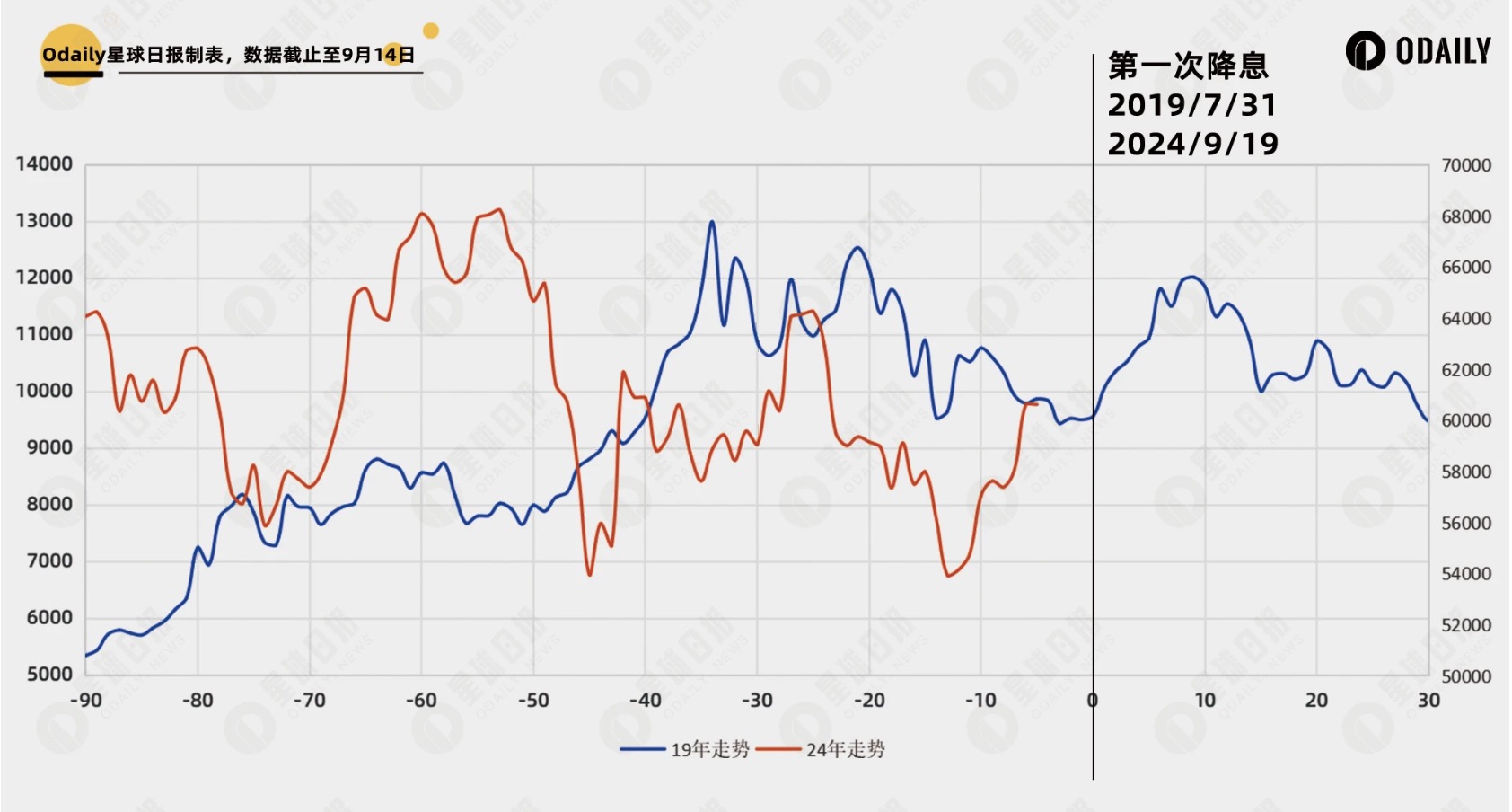 回顧2019 年降息週期，比特幣重返6 萬美元是牛市開啟？ - Grenade 手榴彈