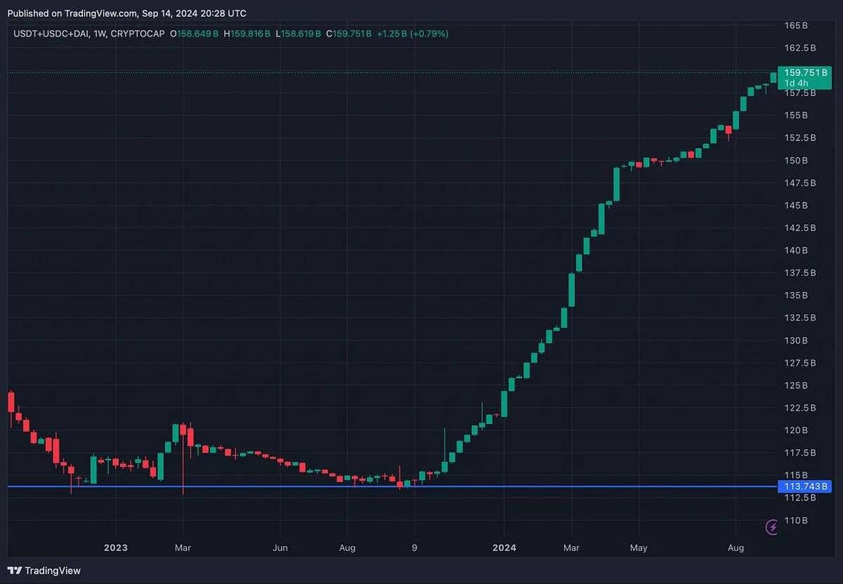 美國聯準會終降息，市場拐點是否即将到來？ 截圖 4
