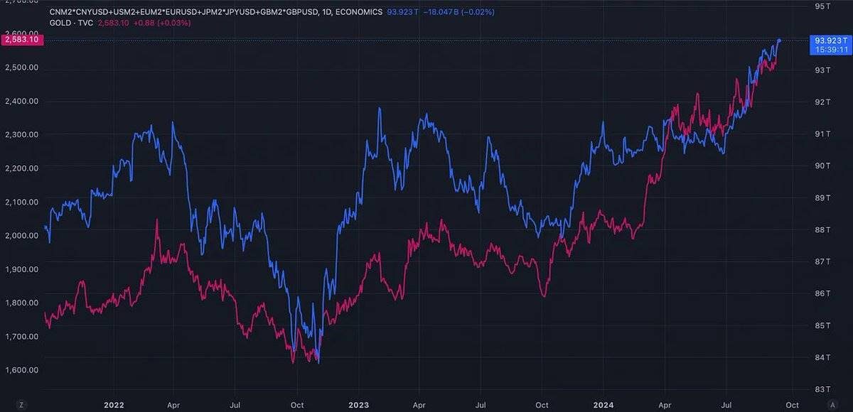 美國聯準會終降息，市場拐點是否即将到來？ 截圖 5