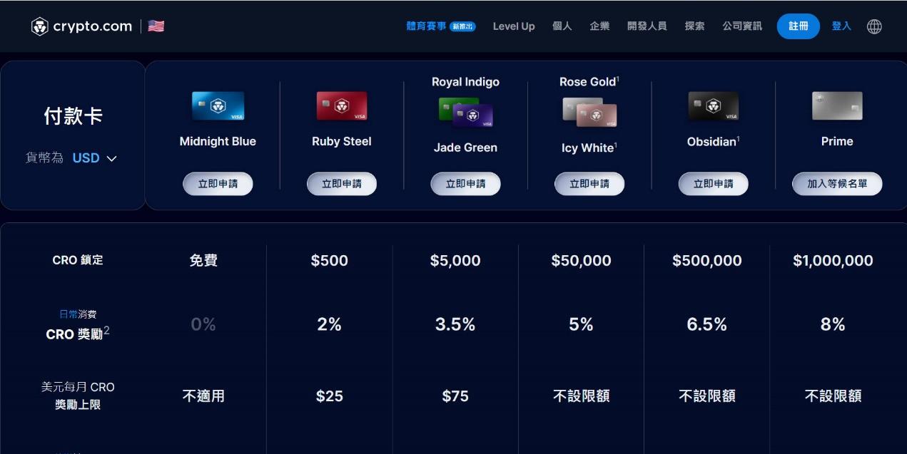 一覽當下流行的加密支付產品,交易所繫主要玩家,各有哪些亮點和福利?