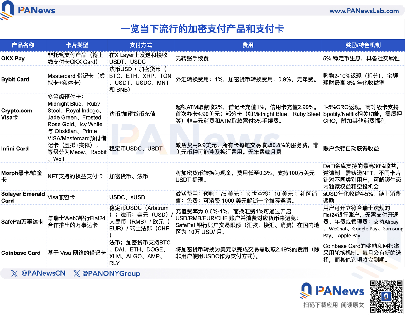 一覽當下流行的加密支付產品,交易所繫主要玩家,各有哪些亮點和福利?