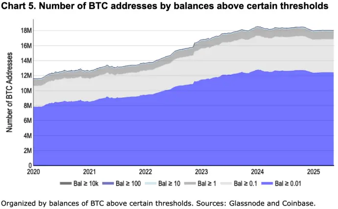 Coinbase最新月度展望:全球貨幣體系轉向,比特幣開始上台表演