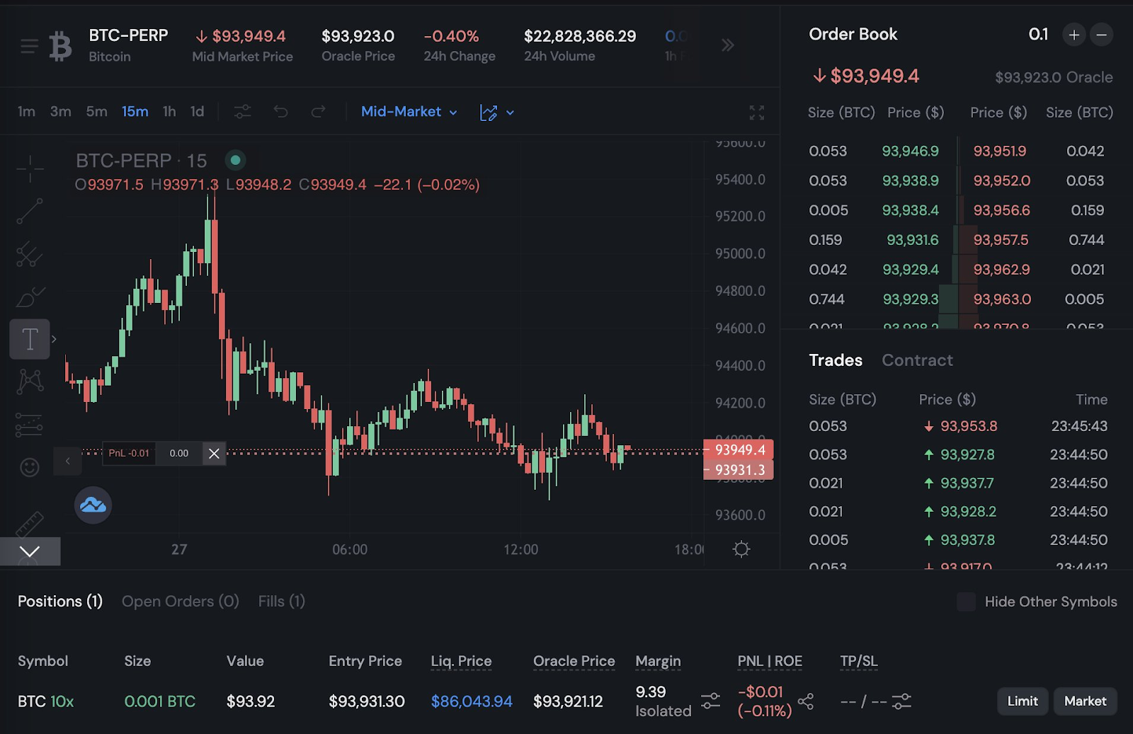 Sui網路Perp DEX概況:四大協定有何不同?