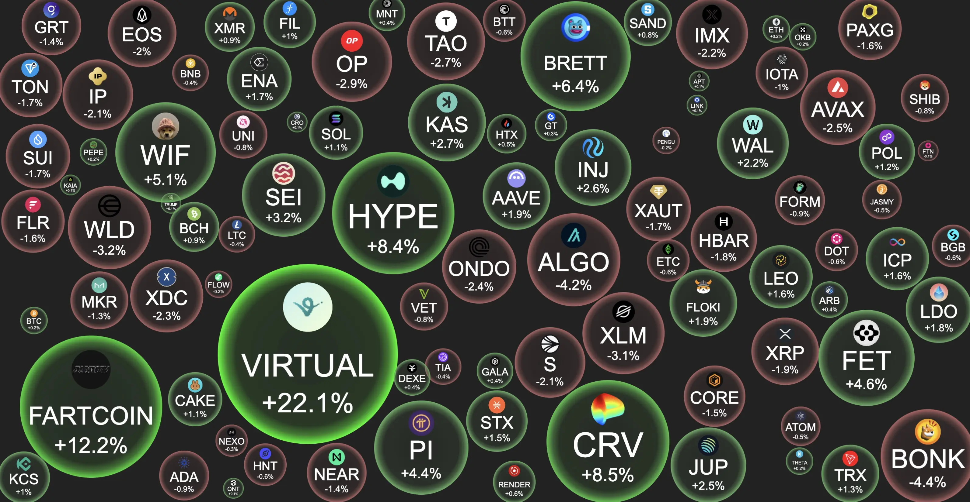 Altcoin