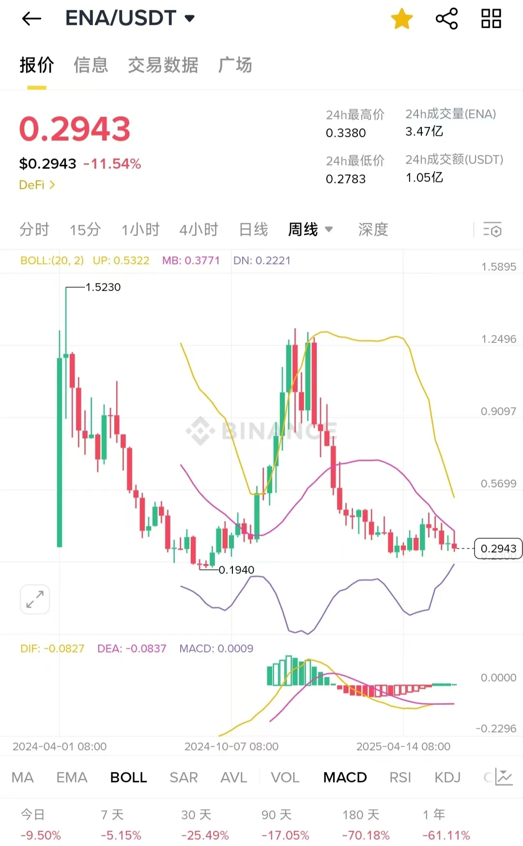 當Arthur Hayes突然奶了你買的幣,你該小心了