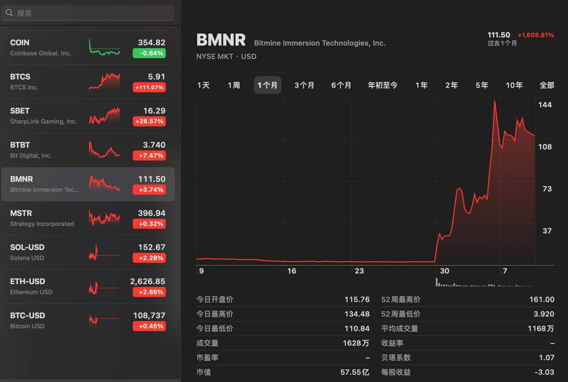 ETH儲備公司成美股新寵，盤點4家明星企業的業務與背後推手