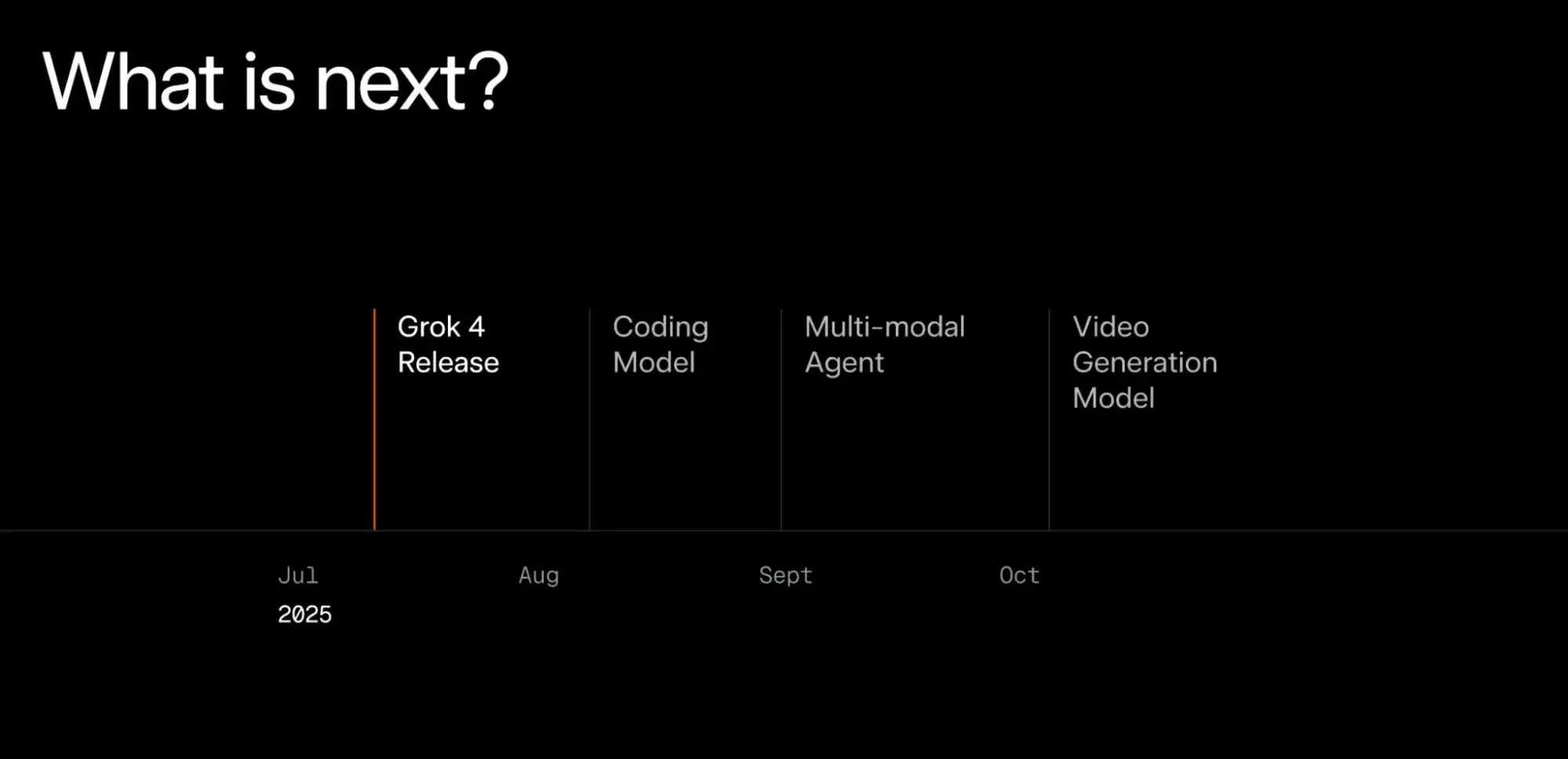 Grok 4 What Is Next