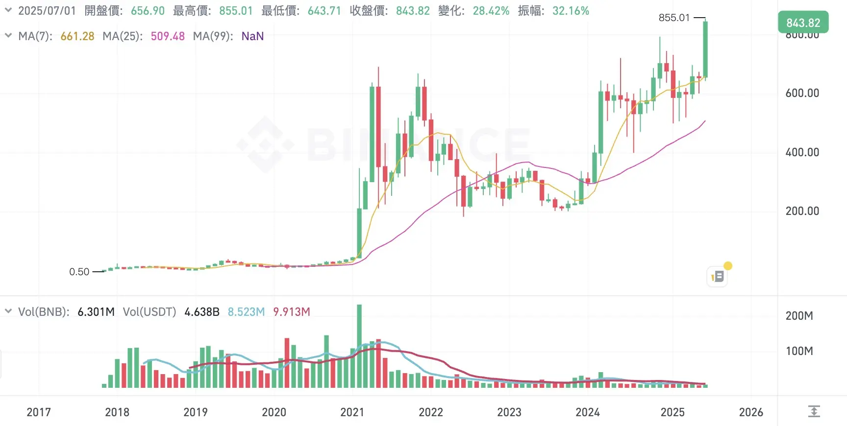 截圖 2025 07 28 12.01.50