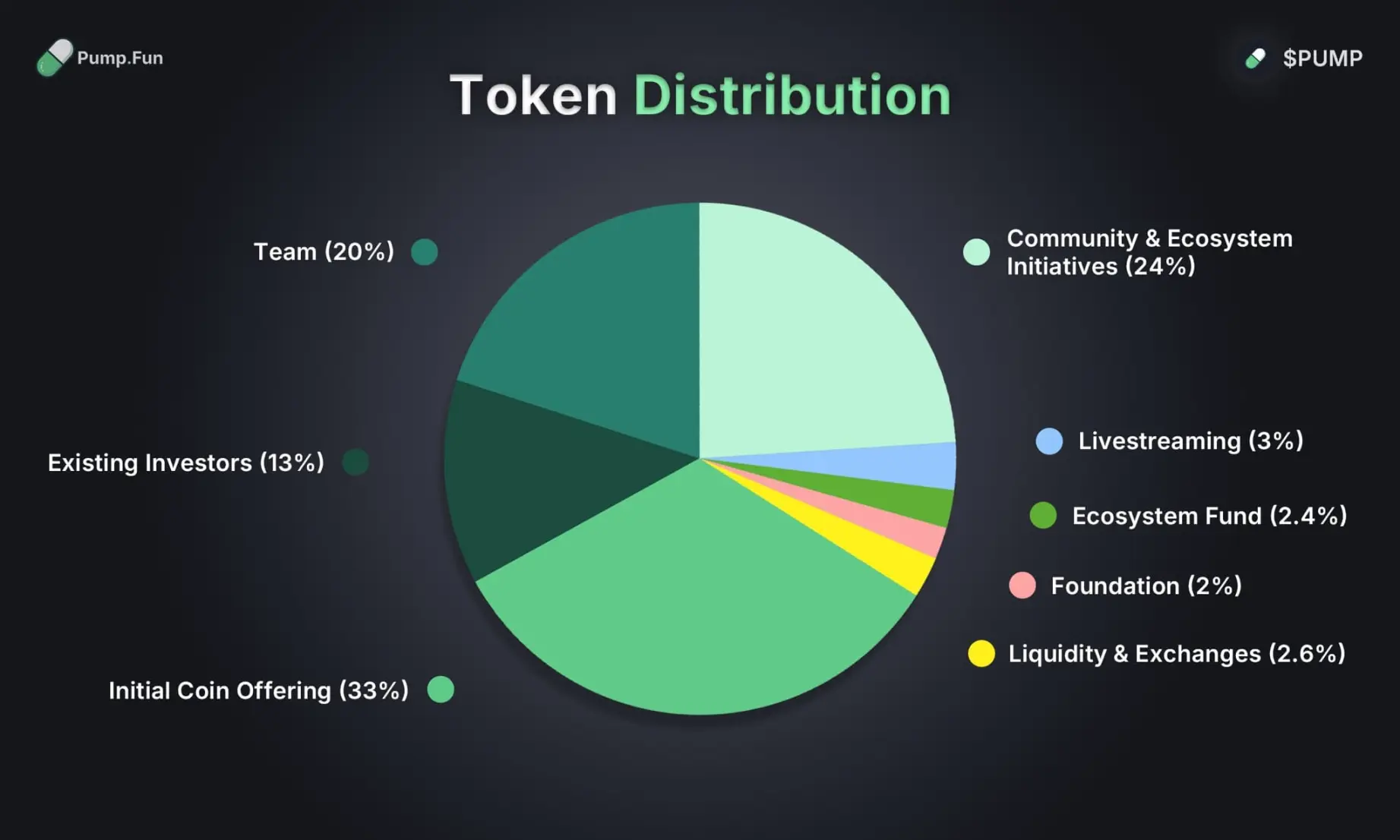 Pump Token