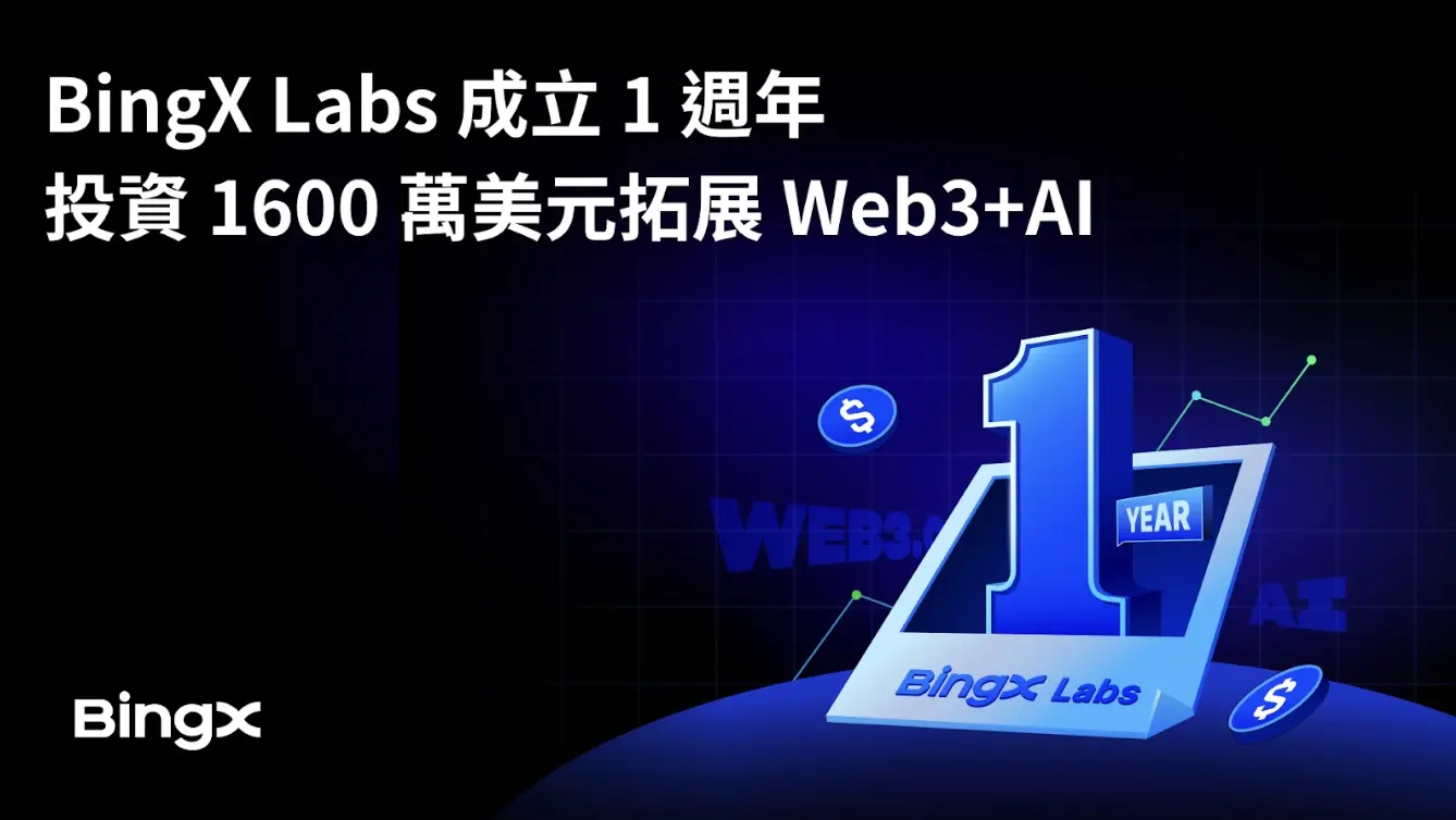 BingX Labs 成立滿週年，斥資 1,600 萬美元推動 Web3 與 AI 創新生態