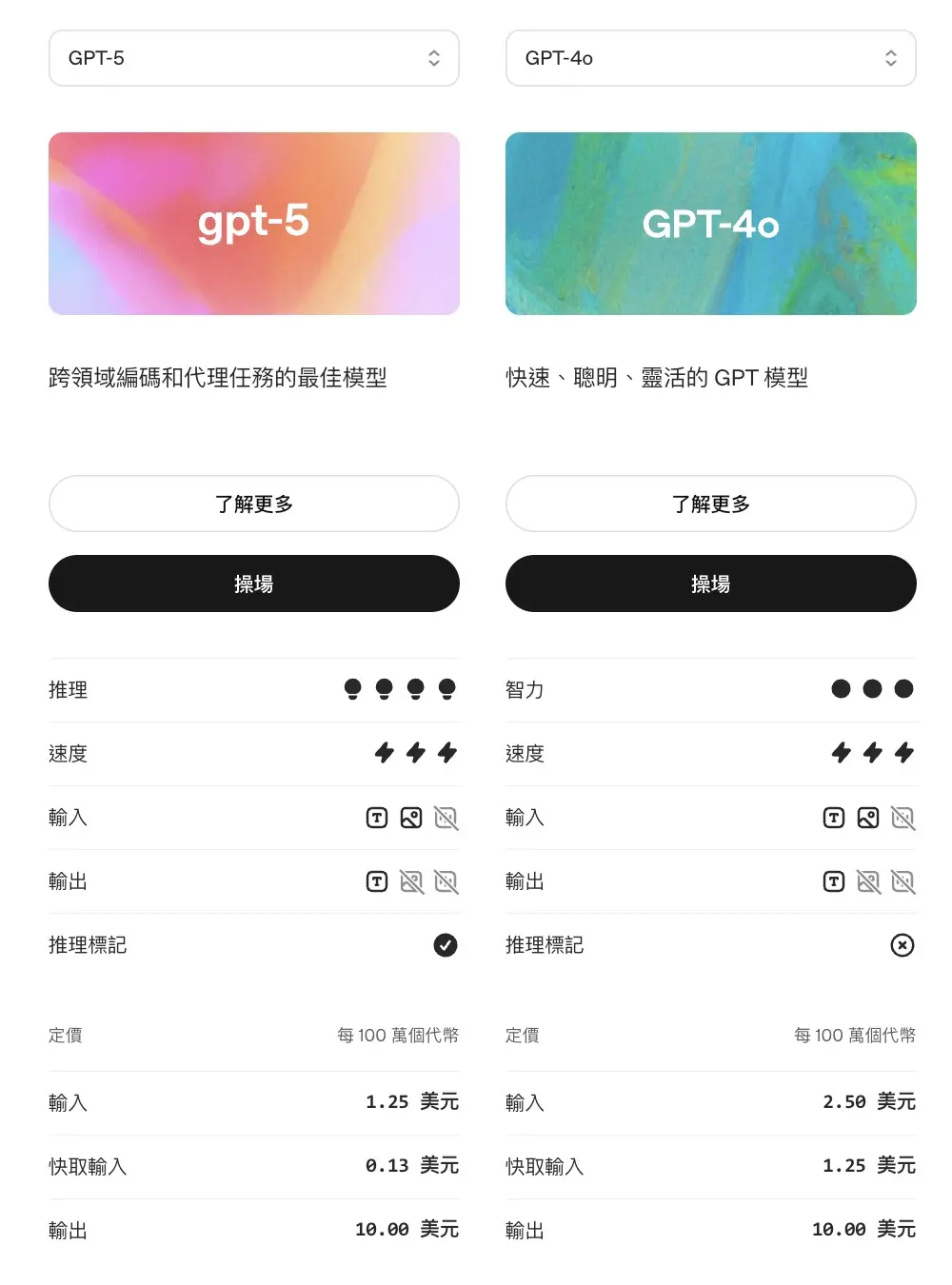 GPT5 vs GPT4o