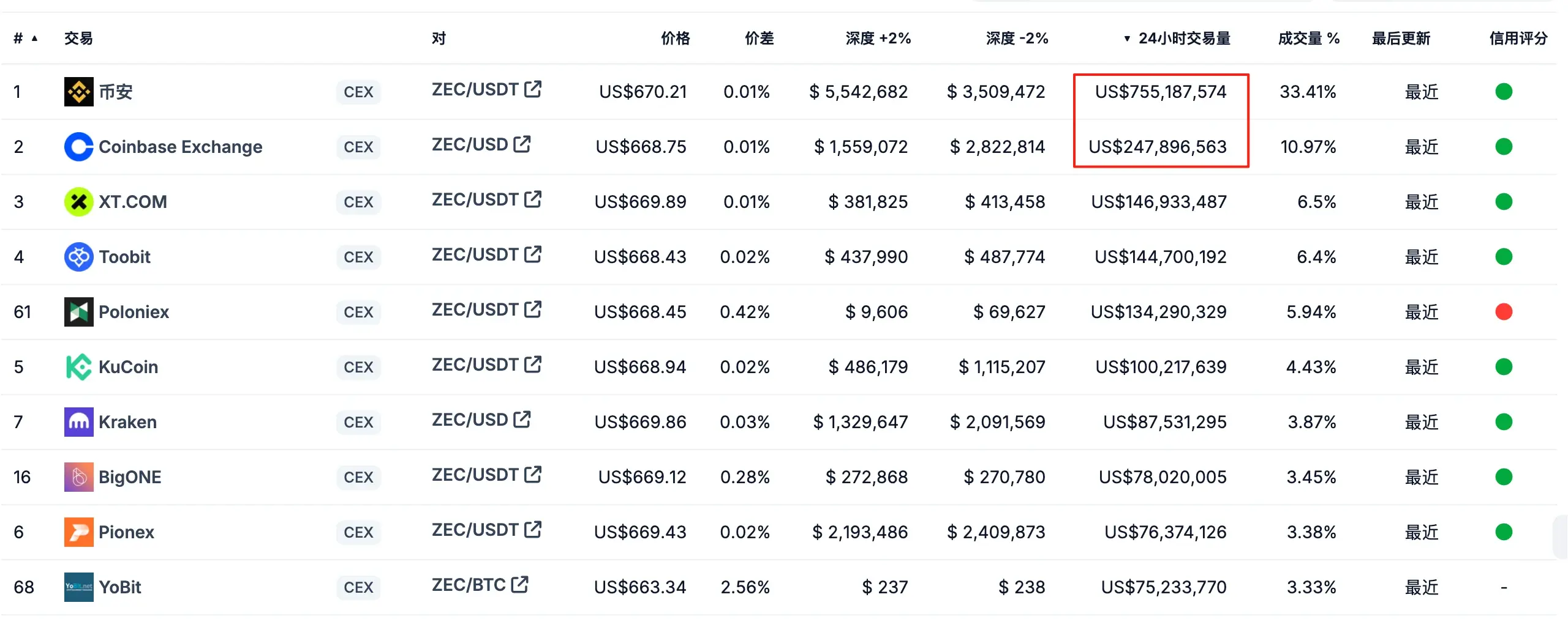 D46f3ca7524547f885bfe644cde72aeb