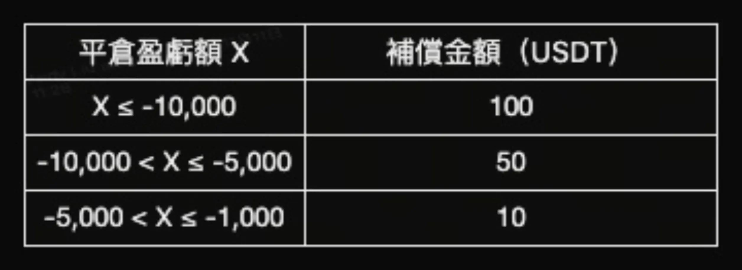 Bitget 啟動 HEROES CUP 交易賽第四彈，總獎池高達 30 萬 USDT