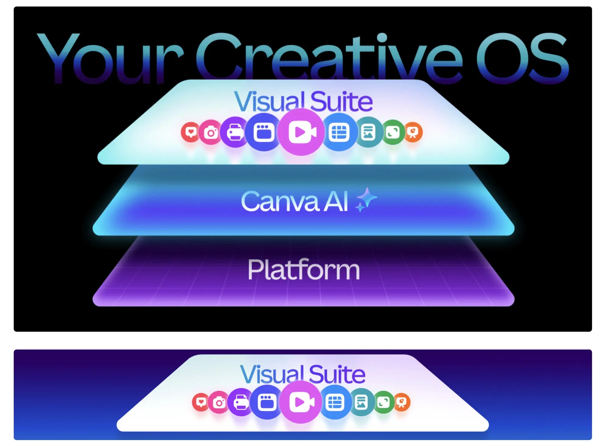 Canva AI - Creative Operating System