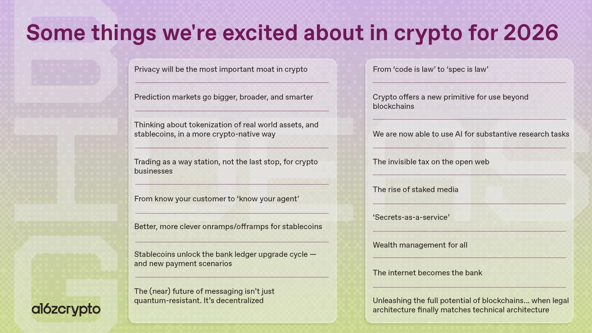 Bigideas 2026 A16zcrypto