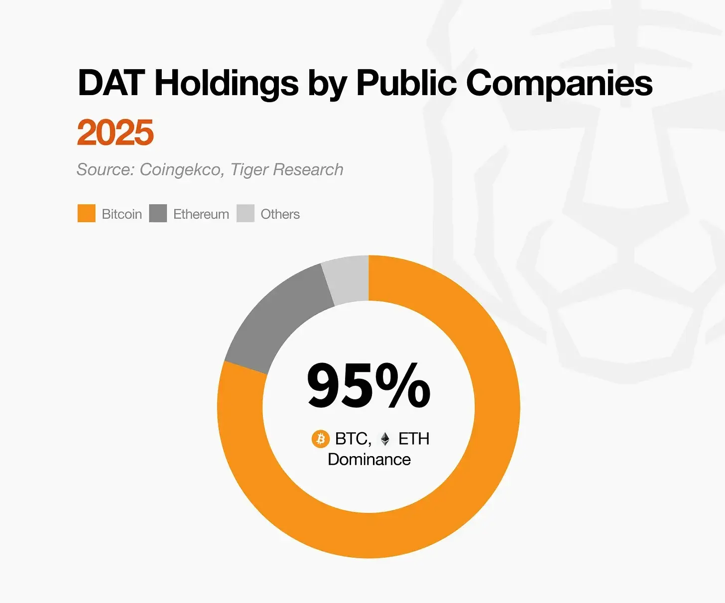 Tiger Research：2026 年加密貨幣市場的十大轉變