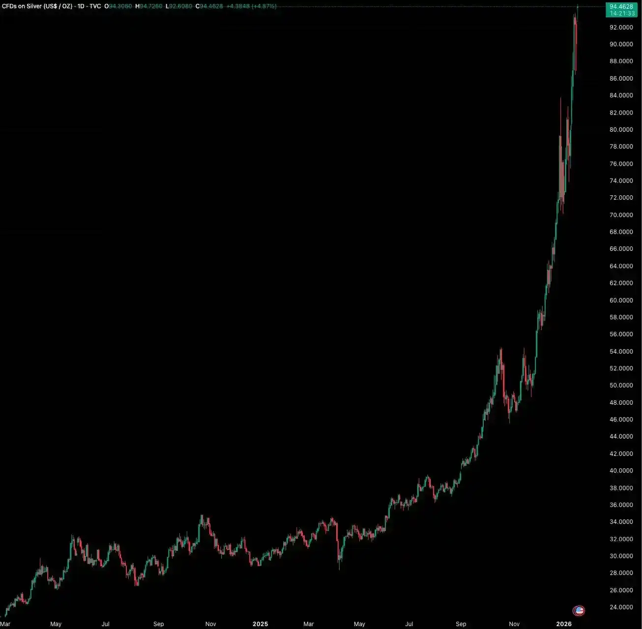 為什麼除了幣圈都在漲