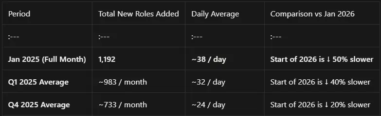 數據截止 2026 年 1 月 12 日