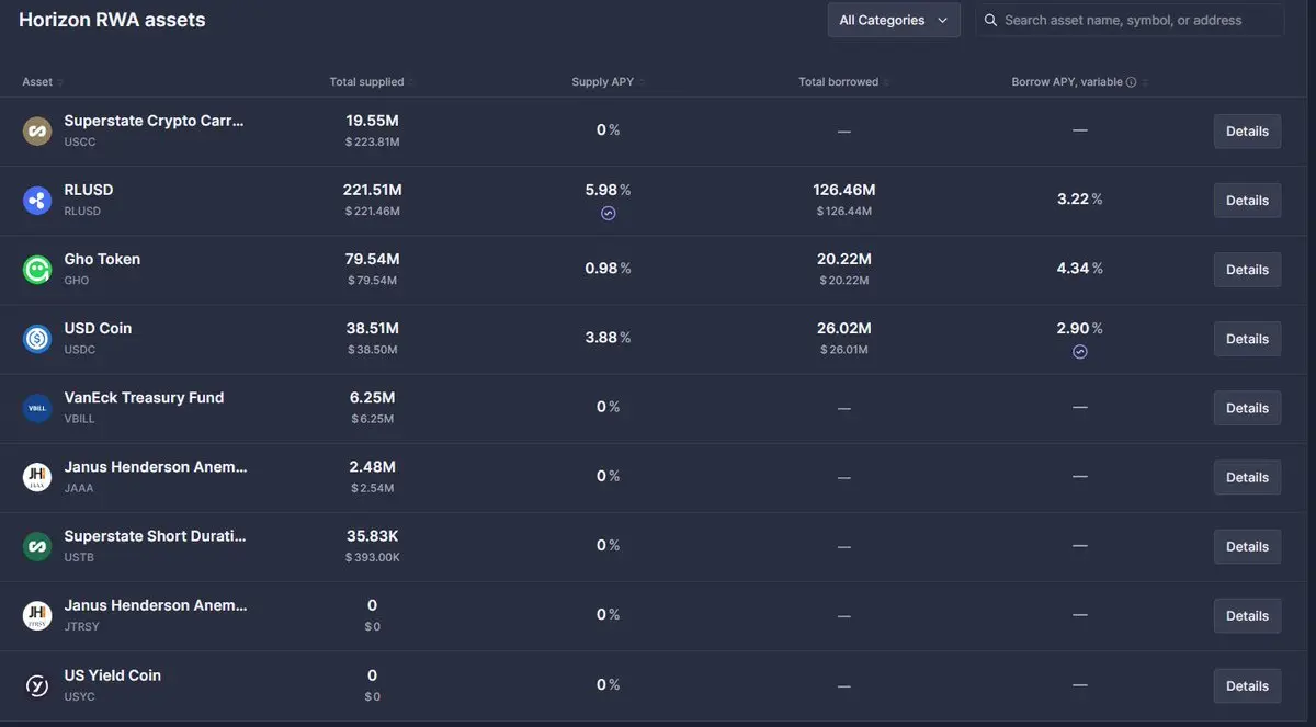 鏈上借貸牛市邏輯:拐點已至,如何佈局?