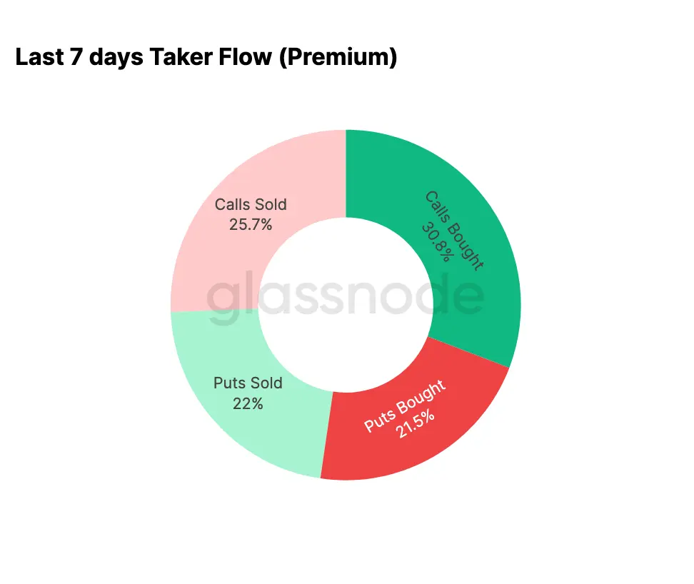 Screenshot 2026 01 07 At 08 26 55 Btc Options Pulse Dashboard Glassnode