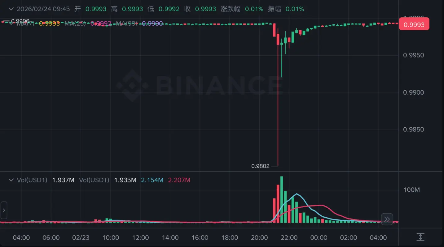 WLFI 的 FUD 鬧劇，來自熊市敏感的神經