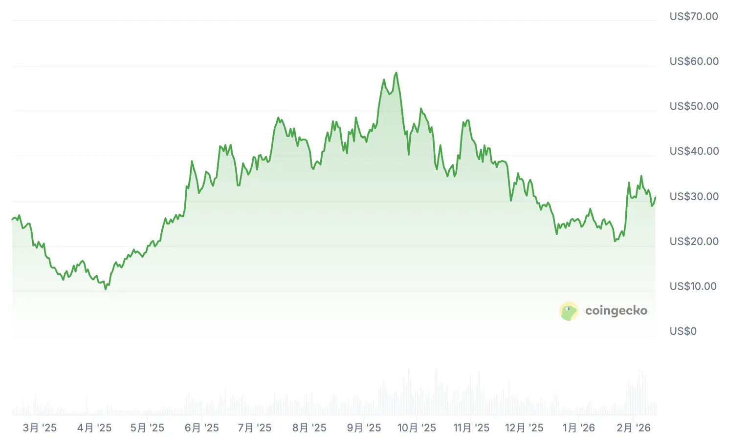 Cleanshot 2026 02 12 At 21.31.56@2x