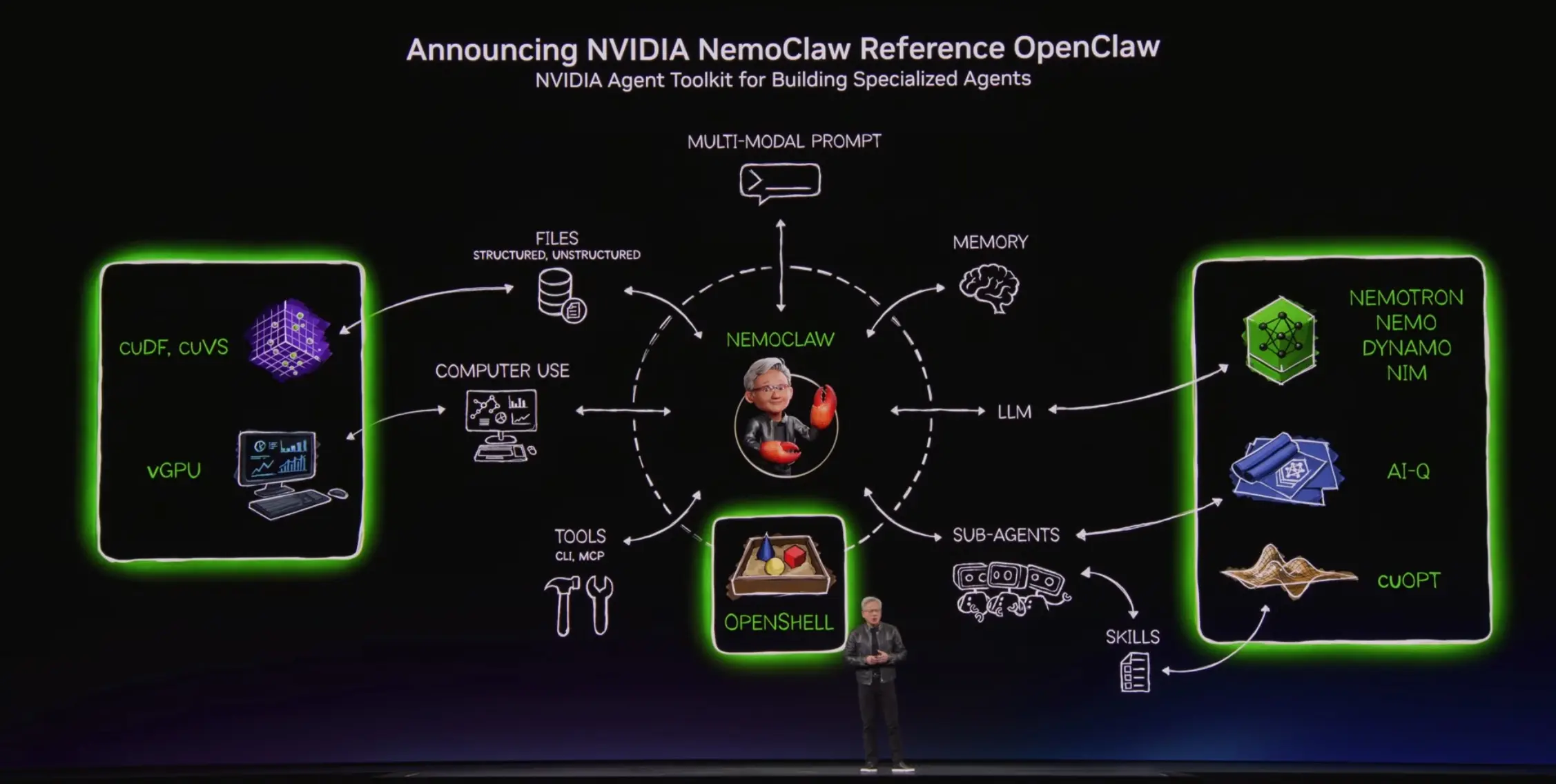 NVIDIA 輝達 GTC Keynote 2026：NemoClaw 架構