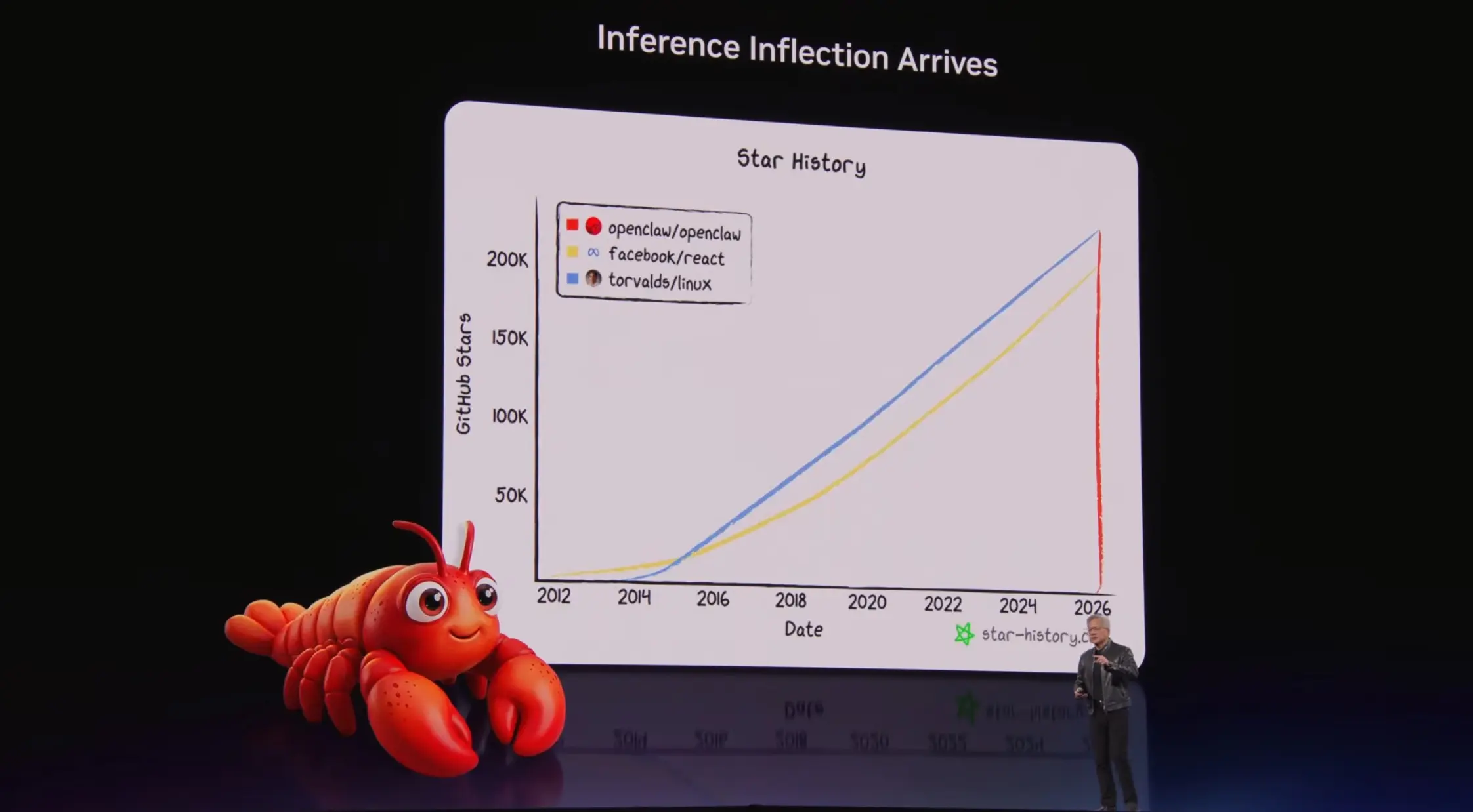 NVIDIA 輝達 GTC Keynote 2026