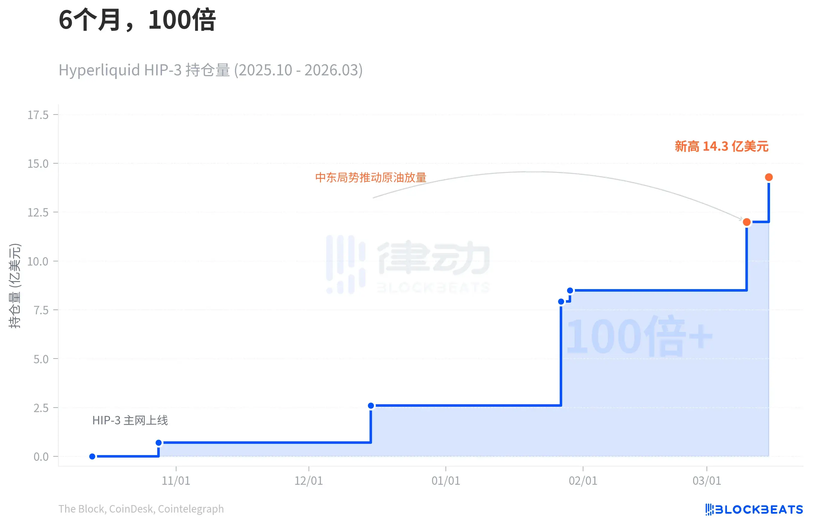 三張圖告訴你，標普為什麼把品牌授權給 trade.xyz？