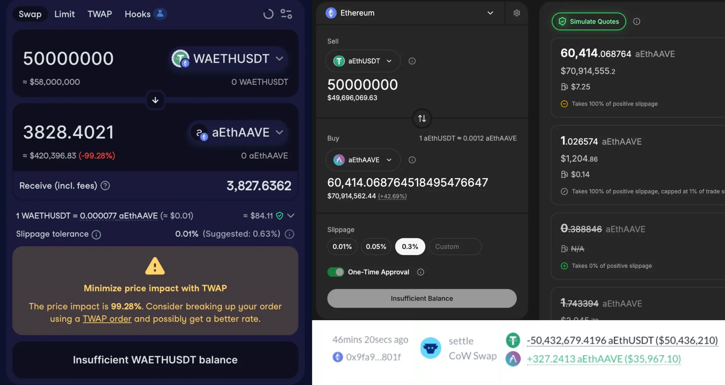 DeFi 史上最離奇失誤，做空大神「小手一滑」損失 5000 萬美元