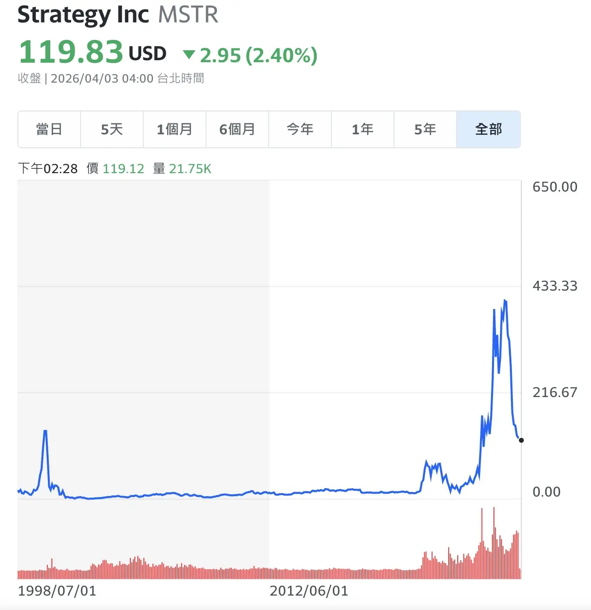 截圖 2026 04 03 14.18.24