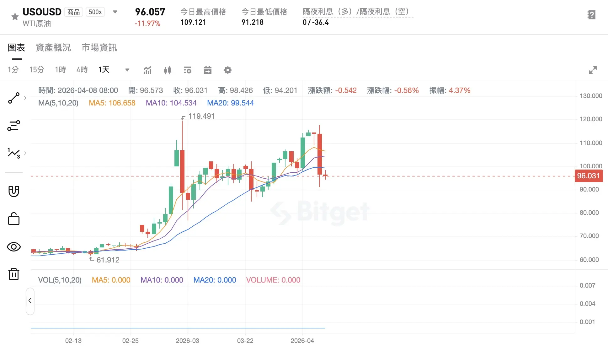 截圖 2026 04 08 11.13.37