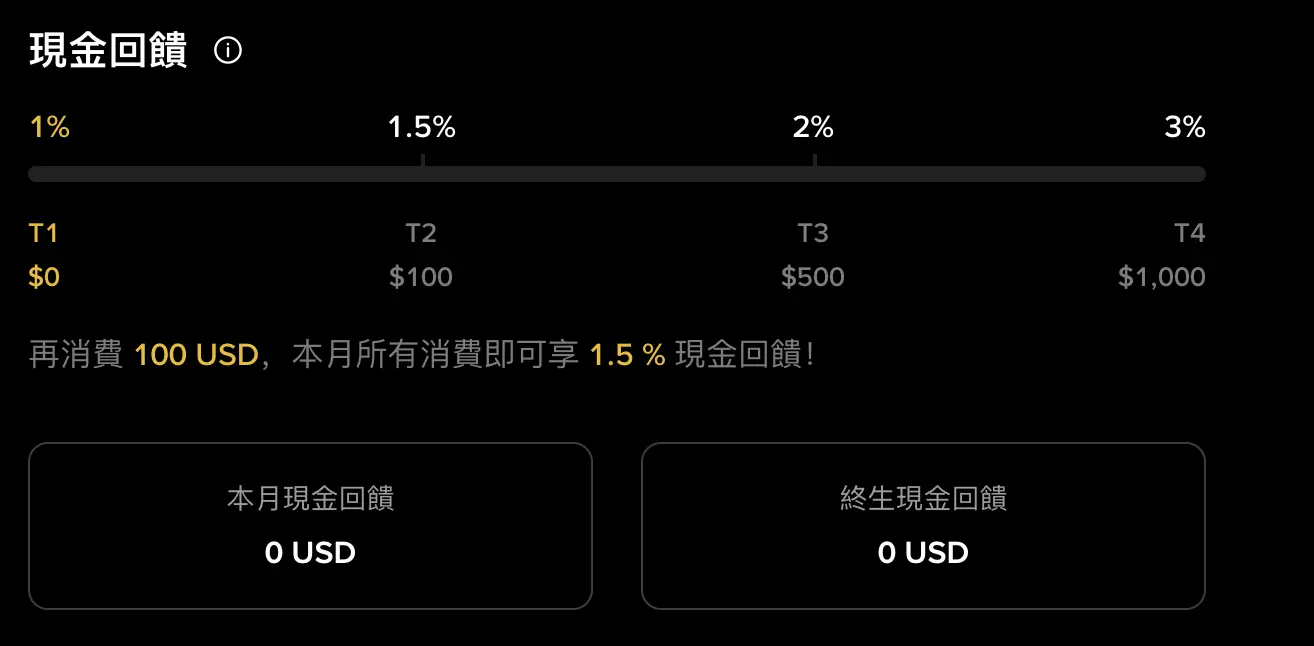 幣安卡 APAC 現金回饋階梯：T1 1%、T2 1.5%、T3 2%、T4 3%