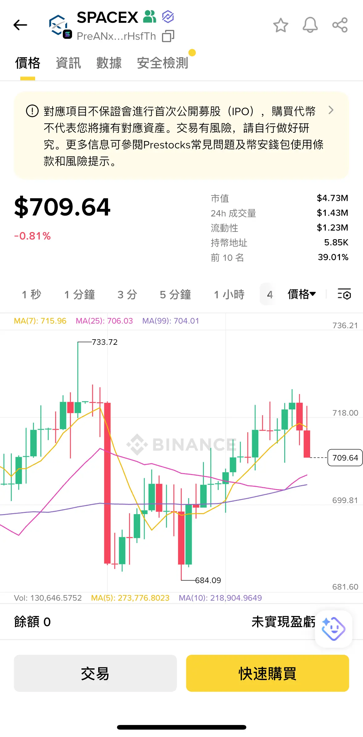Binance SPACEX 代幣頁，$709.64 即時價、1.23M 流動性、底部快速購買按鈕