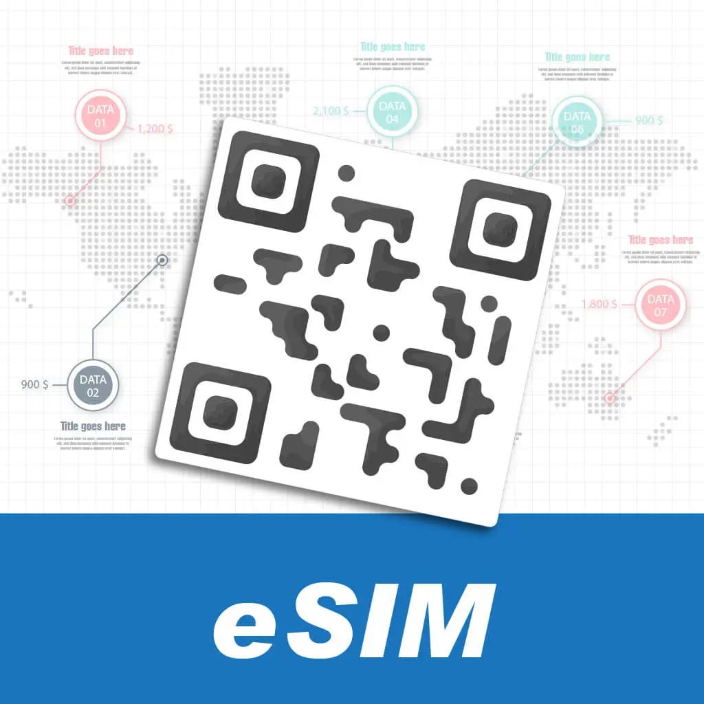 翔翼通訊 eSIM 產品分類