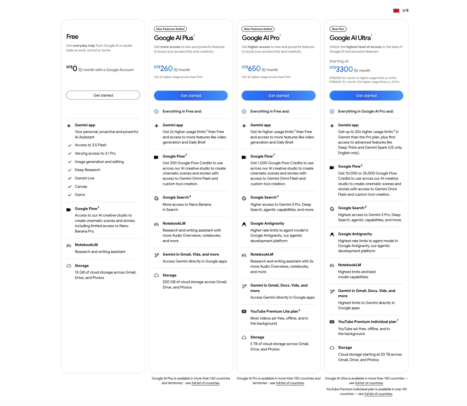 Google 訂閱費