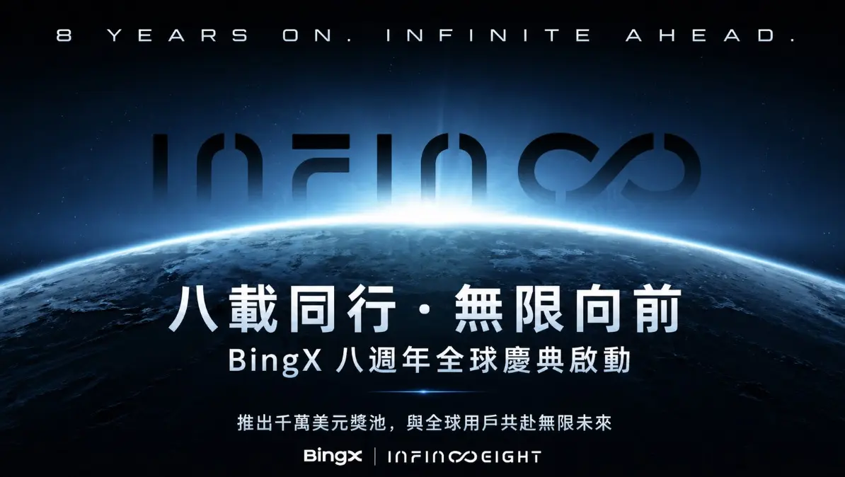 八載同行，無限向前：BingX 推出千萬美元獎池，啟動全球八週年慶典 