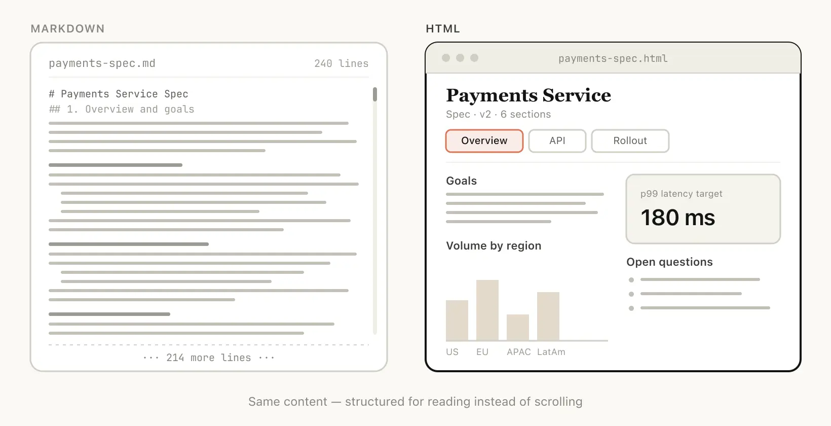 Using Claude Code The Unreasonable Effectiveness Of Html 02