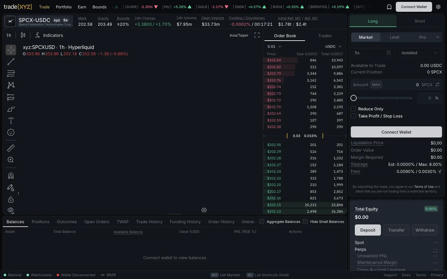 trade.xyz SPCX Pre-IPO 永續交易介面：左側 K 線與訂單簿，右側 5x 槓桿下單面板