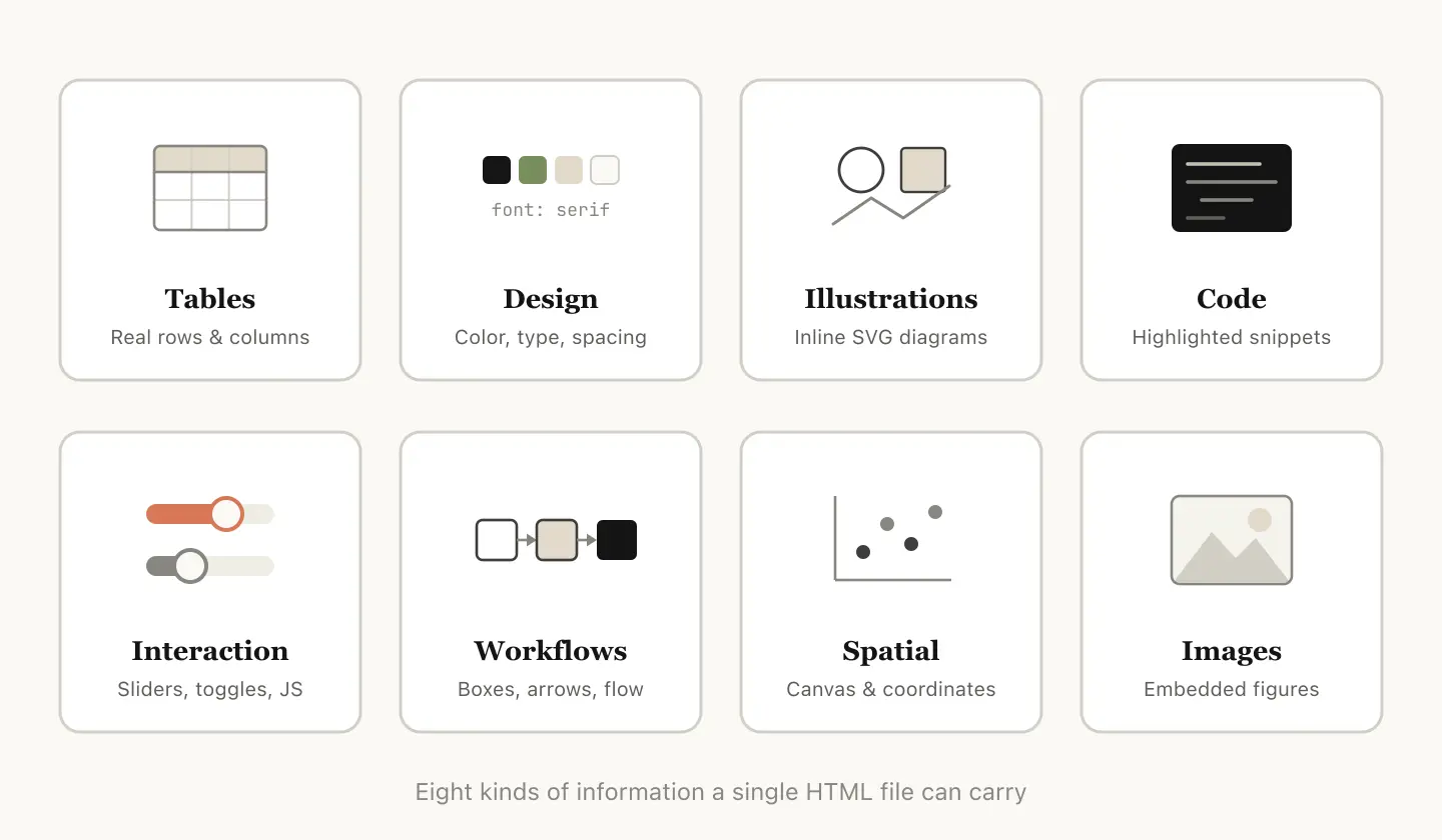 Using Claude Code The Unreasonable Effectiveness Of Html 01