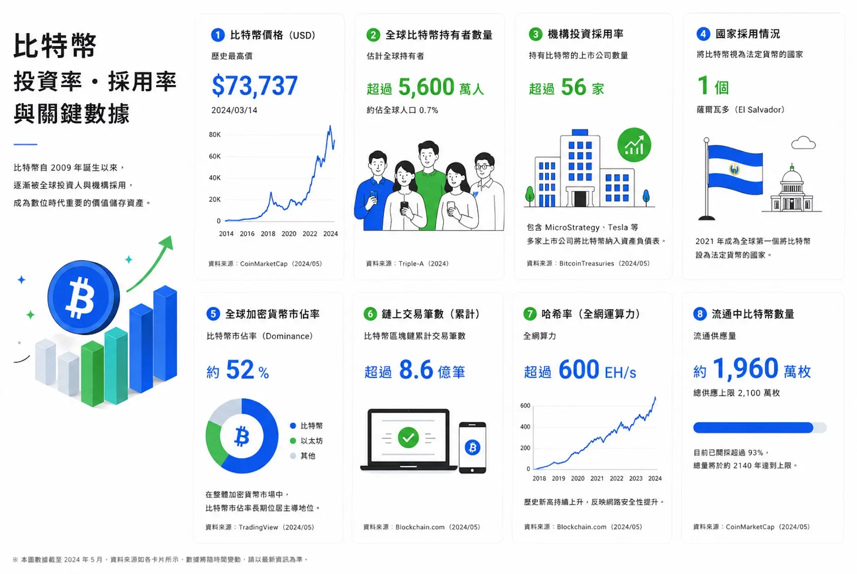 ChatGPT Image 2.0-資訊圖