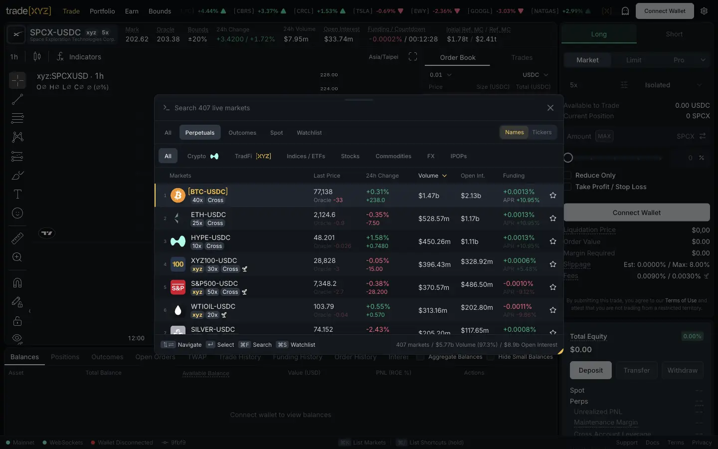 trade.xyz 標的列表：涵蓋 Perpetuals、Forex、IPOs、Indices、Stocks、Commodities、Crypto 七大分類，可搜尋 SPCX、CBRS 等 Pre-IPO 標的
