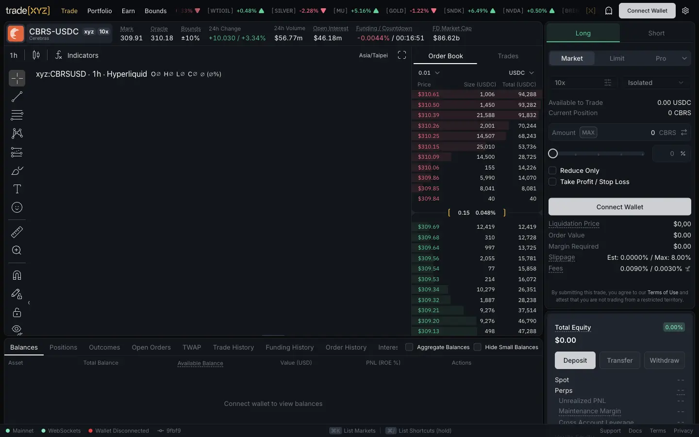 trade.xyz CBRS 永續交易介面：Cerebras Pre-IPO 5x 槓桿、USDC 結算，介面跟 SPCX 對稱